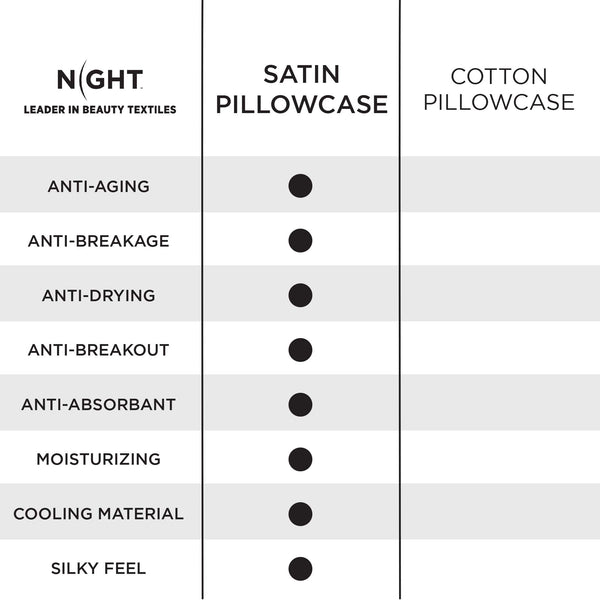 NIGHT Satin Washable Pillowcase