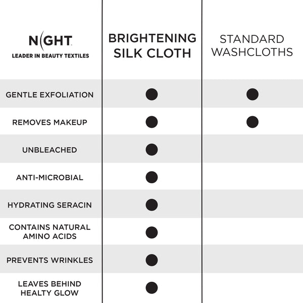 NIGHT Raw Silk Skincare Washcloths - 1 Pack